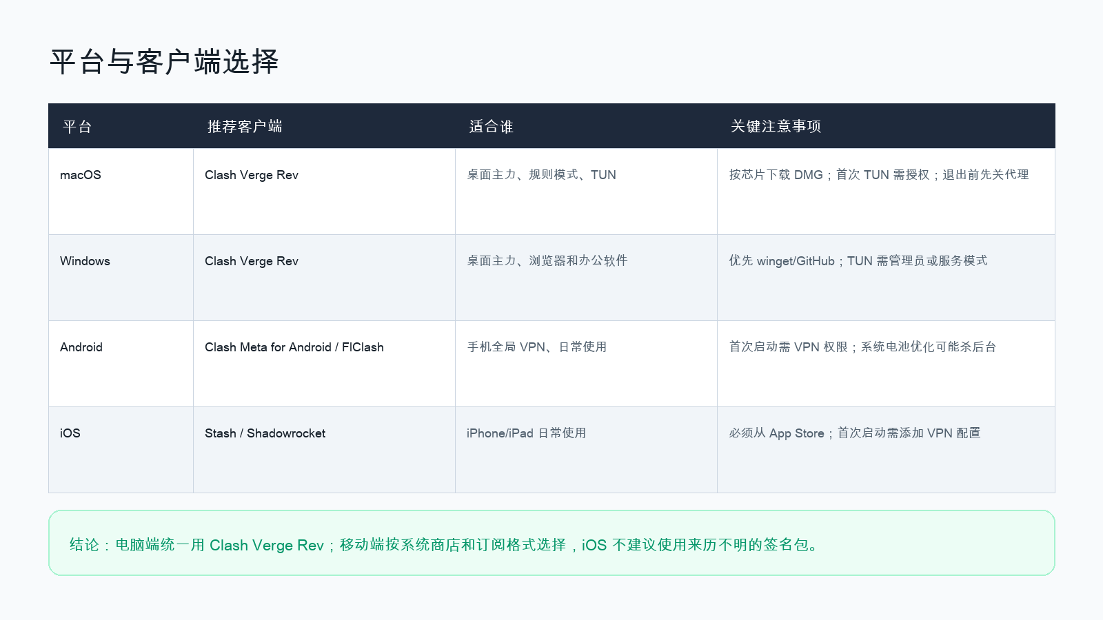 图2：平台与客户端选择