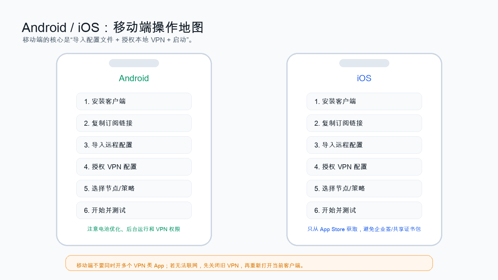 图4：移动端操作地图